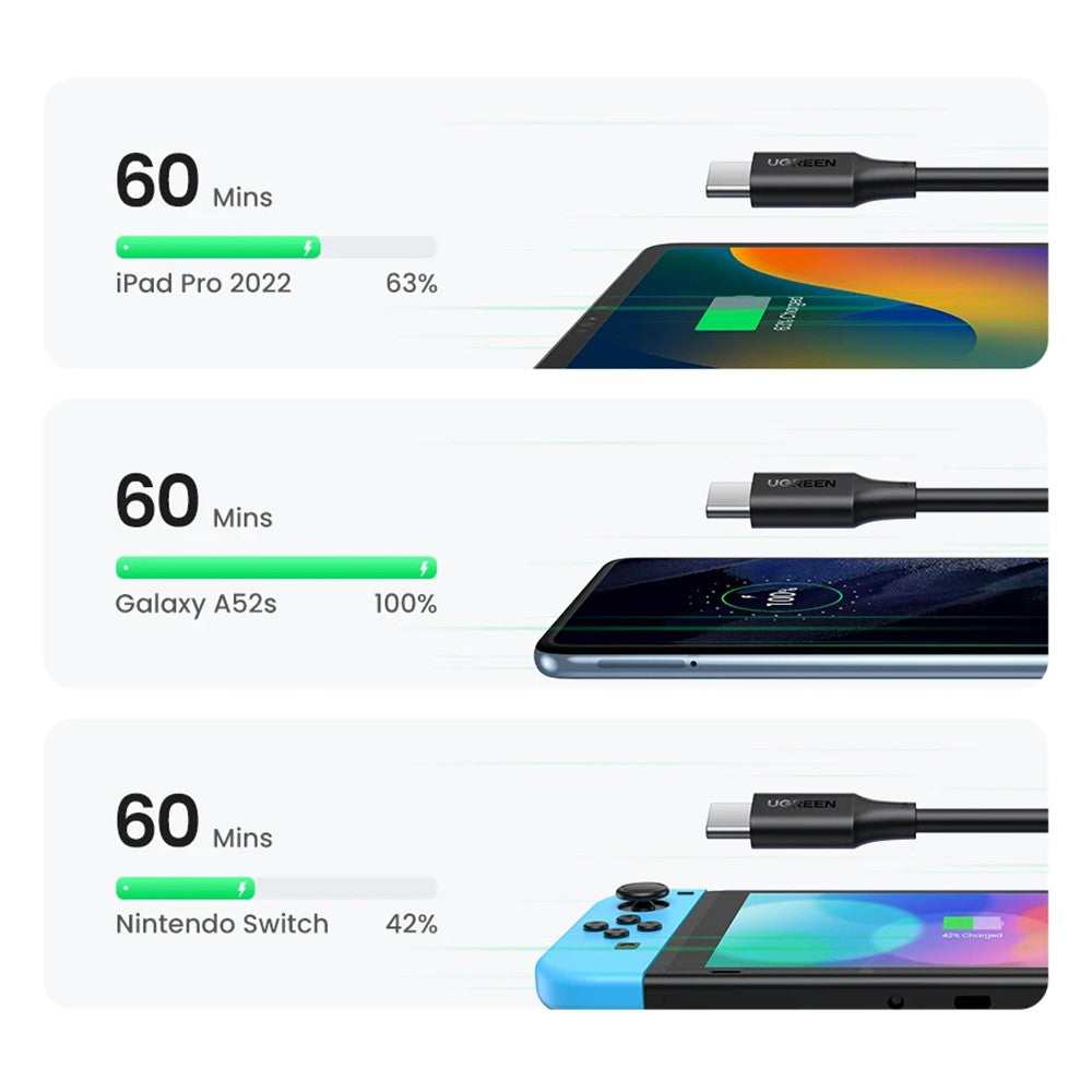 UGREEN 15175 0.5m PD 100W USB-C to USB-C Cable for iPhone 15 / 16 / MacBook / iPad Pro Fast Charging Data Cord