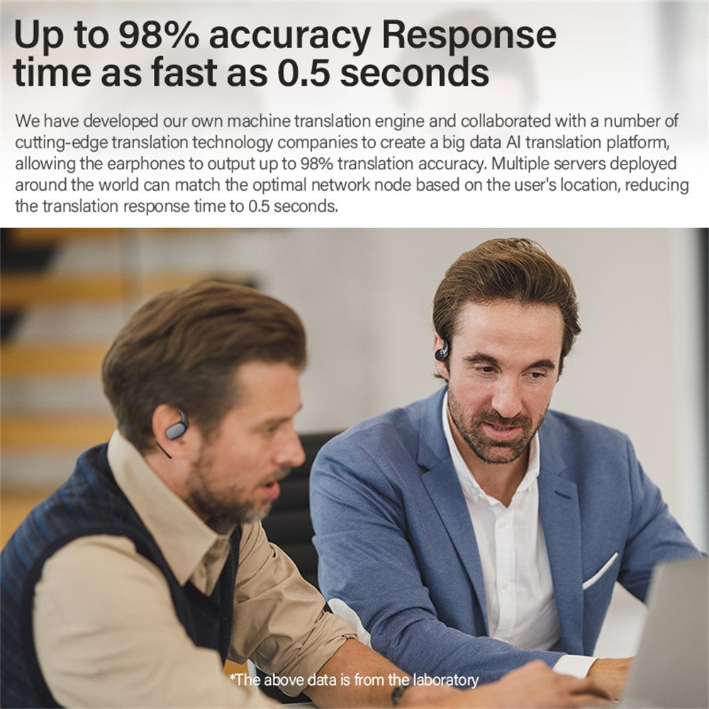 V1 Real-Time Translation Earbuds — Multi-Language Interpreter Bluetooth Earphone for Travel & Meetings